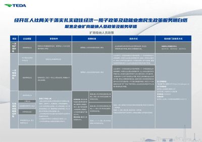 天津技术开发区部门直通车-人力资源和社会保障局